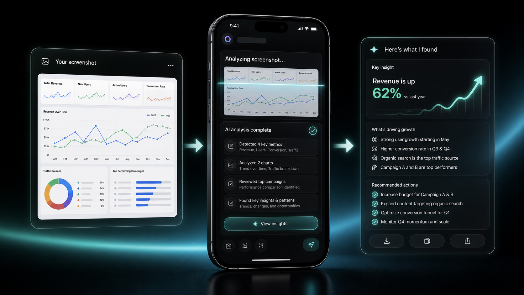 ChatMore analyzes a dashboard screenshot and highlights key actions